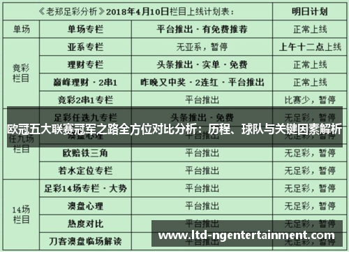 欧冠五大联赛冠军之路全方位对比分析:历程、球队与关键因素解析 欧冠五大联赛冠军之路全方位对比分析:历程、球队与关键因素解析