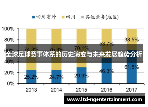 全球足球赛事体系的历史演变与未来发展趋势分析 全球足球赛事体系的历史演变与未来发展趋势分析