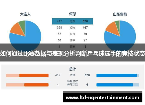 如何通过比赛数据与表现分析判断乒乓球选手的竞技状态 如何通过比赛数据与表现分析判断乒乓球选手的竞技状态
