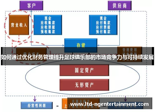 如何通过优化财务管理提升足球俱乐部的市场竞争力与可持续发展 如何通过优化财务管理提升足球俱乐部的市场竞争力与可持续发展