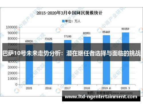 巴萨10号未来走势分析:潜在继任者选择与面临的挑战 巴萨10号未来走势分析:潜在继任者选择与面临的挑战