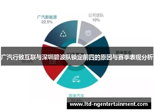 广汽行致互联与深圳碧波队锁定前四的原因与赛季表现分析 广汽行致互联与深圳碧波队锁定前四的原因与赛季表现分析