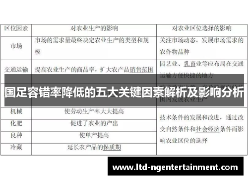 国足容错率降低的五大关键因素解析及影响分析