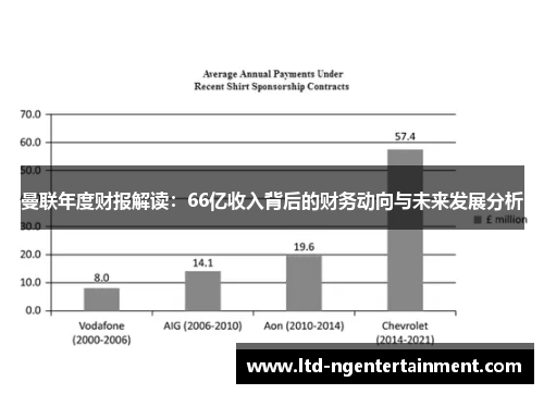 曼联年度财报解读：66亿收入背后的财务动向与未来发展分析