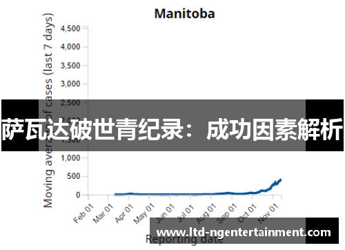 萨瓦达破世青纪录：成功因素解析