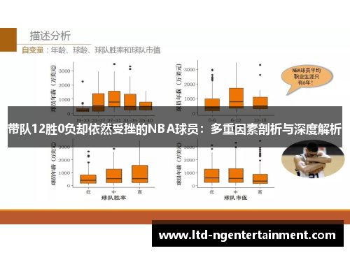 带队12胜0负却依然受挫的NBA球员：多重因素剖析与深度解析