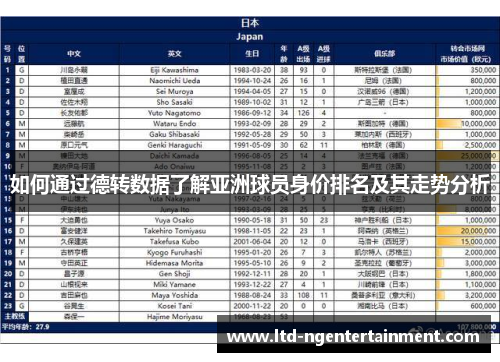 如何通过德转数据了解亚洲球员身价排名及其走势分析