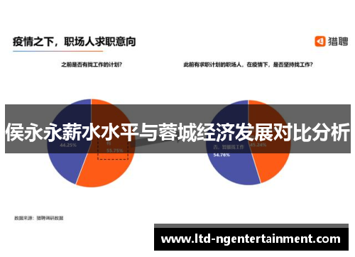 侯永永薪水水平与蓉城经济发展对比分析 侯永永薪水水平与蓉城经济发展对比分析