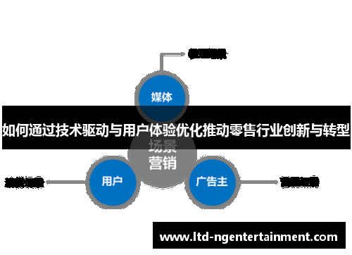 如何通过技术驱动与用户体验优化推动零售行业创新与转型 如何通过技术驱动与用户体验优化推动零售行业创新与转型