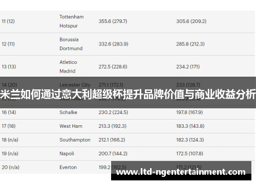 米兰如何通过意大利超级杯提升品牌价值与商业收益分析