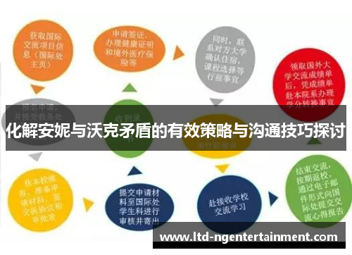 化解安妮与沃克矛盾的有效策略与沟通技巧探讨 化解安妮与沃克矛盾的有效策略与沟通技巧探讨