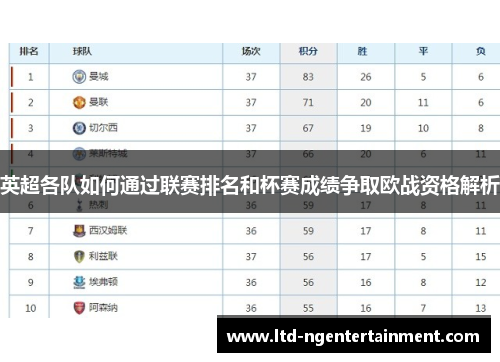英超各队如何通过联赛排名和杯赛成绩争取欧战资格解析 英超各队如何通过联赛排名和杯赛成绩争取欧战资格解析