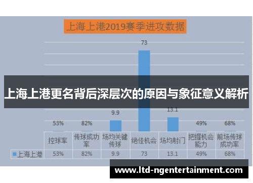 上海上港更名背后深层次的原因与象征意义解析