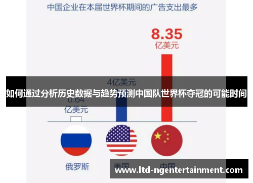 如何通过分析历史数据与趋势预测中国队世界杯夺冠的可能时间