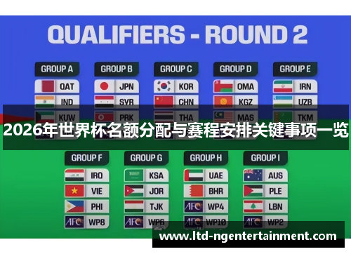 2026年世界杯名额分配与赛程安排关键事项一览 2026年世界杯名额分配与赛程安排关键事项一览
