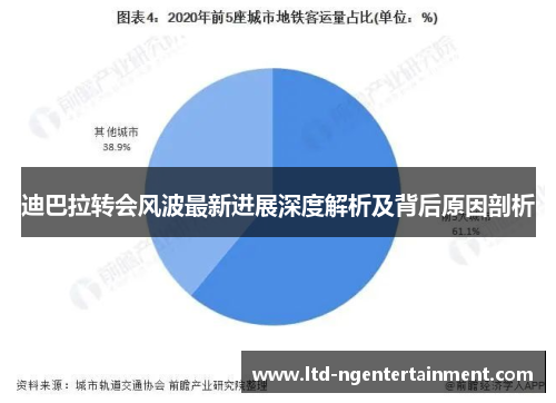 迪巴拉转会风波最新进展深度解析及背后原因剖析 迪巴拉转会风波最新进展深度解析及背后原因剖析