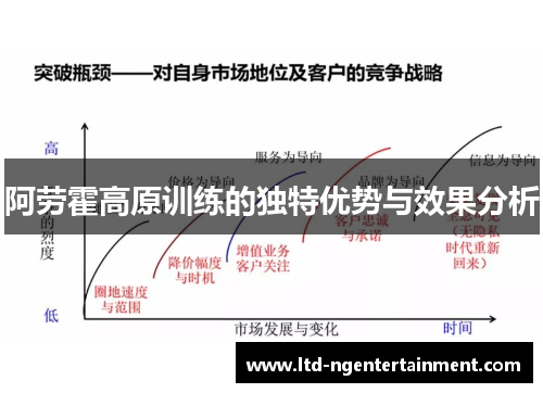 阿劳霍高原训练的独特优势与效果分析 阿劳霍高原训练的独特优势与效果分析