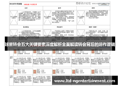 球星转会五大关键要素深度解析全面解读转会背后的运作逻辑 球星转会五大关键要素深度解析全面解读转会背后的运作逻辑