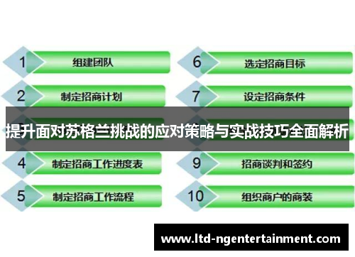 提升面对苏格兰挑战的应对策略与实战技巧全面解析