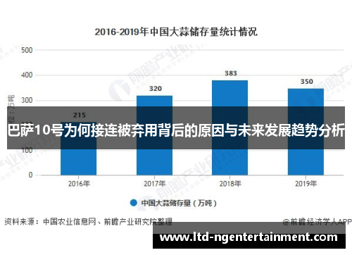 巴萨10号为何接连被弃用背后的原因与未来发展趋势分析 巴萨10号为何接连被弃用背后的原因与未来发展趋势分析