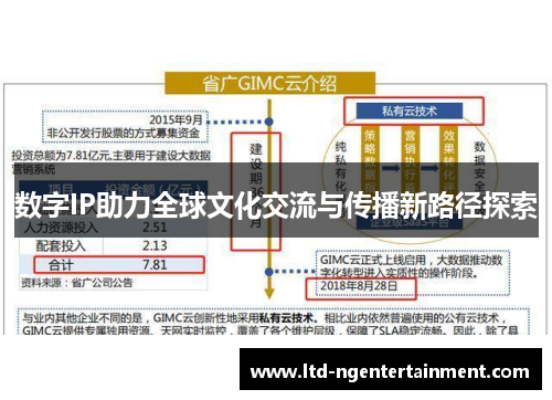 数字IP助力全球文化交流与传播新路径探索