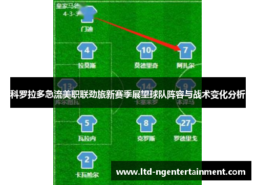 科罗拉多急流美职联劲旅新赛季展望球队阵容与战术变化分析