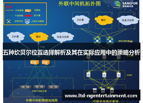 五种坎贝尔位置选择解析及其在实际应用中的策略分析 五种坎贝尔位置选择解析及其在实际应用中的策略分析