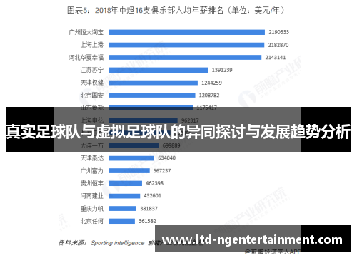 真实足球队与虚拟足球队的异同探讨与发展趋势分析