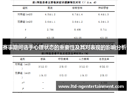 赛事期间选手心理状态的重要性及其对表现的影响分析 赛事期间选手心理状态的重要性及其对表现的影响分析