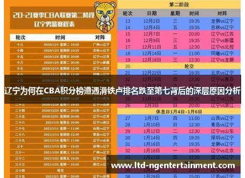 辽宁为何在CBA积分榜遭遇滑铁卢排名跌至第七背后的深层原因分析 辽宁为何在CBA积分榜遭遇滑铁卢排名跌至第七背后的深层原因分析