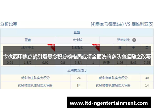 今夜西甲焦点战引爆悬念积分榜格局或将全面洗牌多队命运随之改写 今夜西甲焦点战引爆悬念积分榜格局或将全面洗牌多队命运随之改写