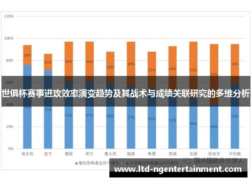 世俱杯赛事进攻效率演变趋势及其战术与成绩关联研究的多维分析