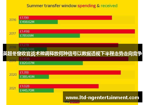英超冬窗收官战术微调释放何种信号以数据透视下半程走势走向竞争