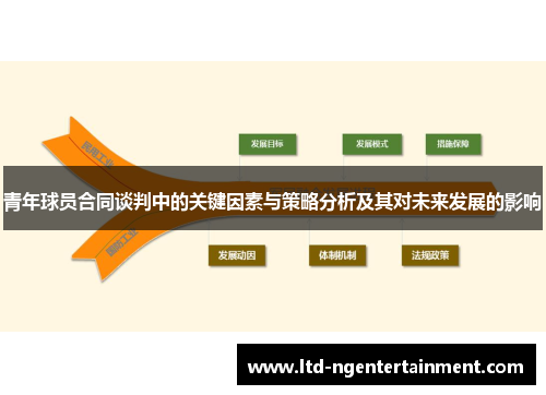 青年球员合同谈判中的关键因素与策略分析及其对未来发展的影响 青年球员合同谈判中的关键因素与策略分析及其对未来发展的影响
