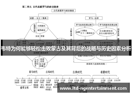 韦特为何能够轻松击败蒙古及其背后的战略与历史因素分析 韦特为何能够轻松击败蒙古及其背后的战略与历史因素分析