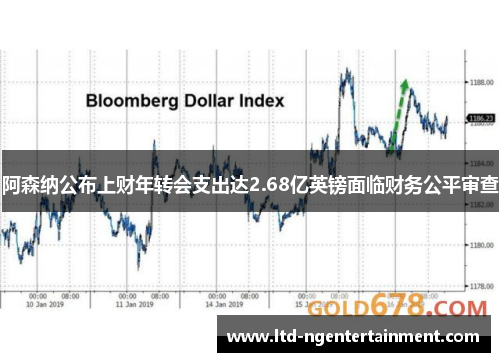 阿森纳公布上财年转会支出达2.68亿英镑面临财务公平审查